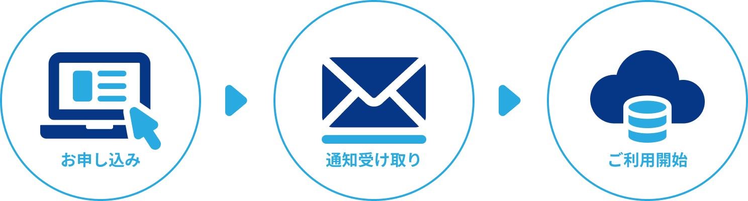 お申し込み→通知受け取り→ご利用開始