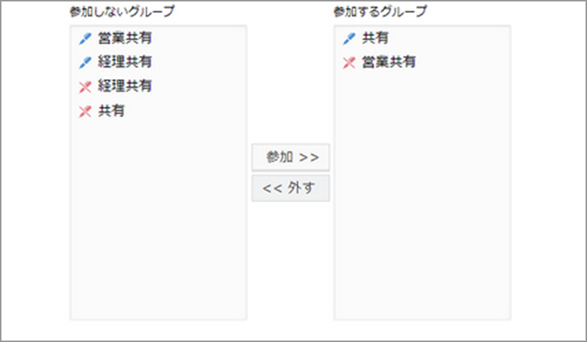 画像: グループの選択